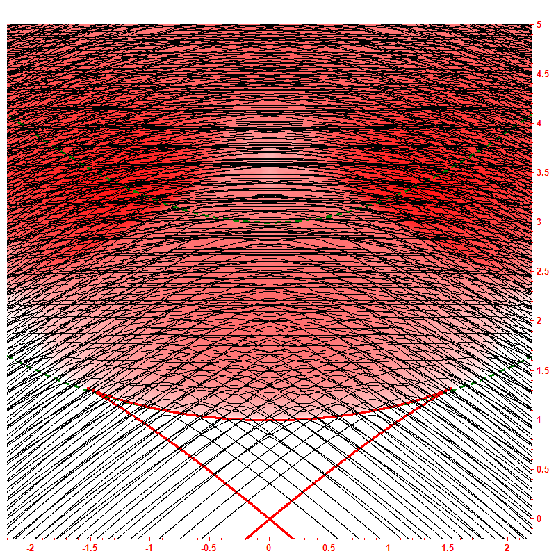 Level dynamics hbar=0.2